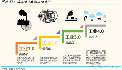 全球首个工业4.0模块化实验室工厂落成 以人工智能驱动，实现污染削减90%以上