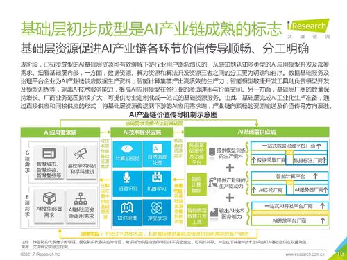 2021年中国人工智能基础层行业发展研究报告